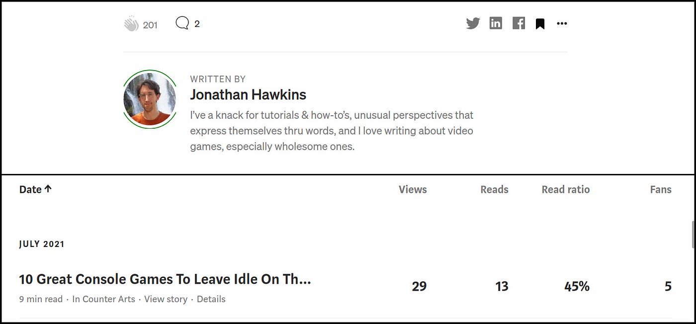 Screenshots showing the number of claps on an article vs. the number of people (fans) the article received claps from.