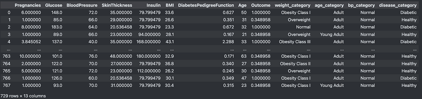 A Brief Guide to the Python Dataviz Landscape | by Mike Schaid, PhD ...