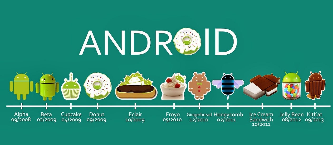 Versiones de Android (nombres en clave) by Alfonso Perez Medium