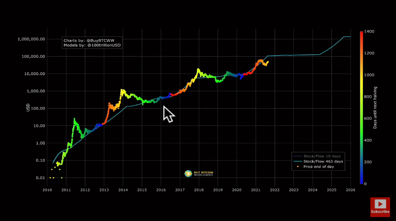 Cardano crypto price euro