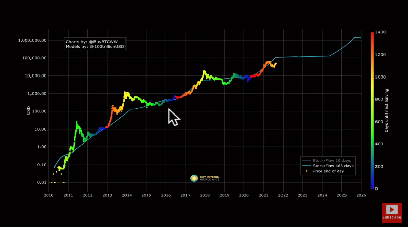 Cardano coin price euro