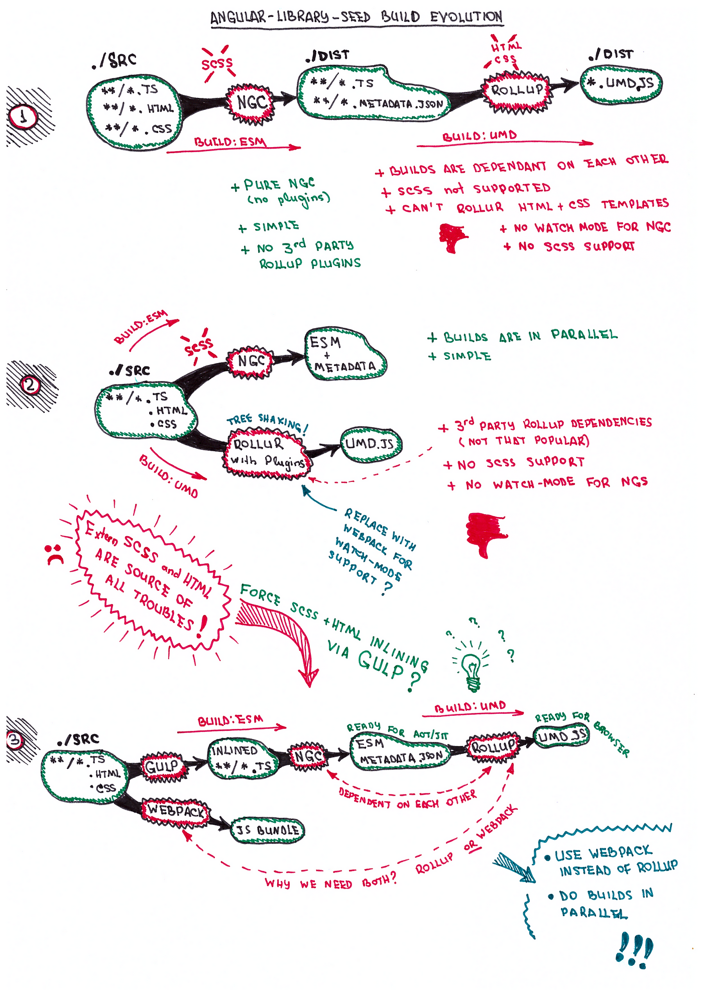 Error In Node Modules Primeng Components Chart Chart Js