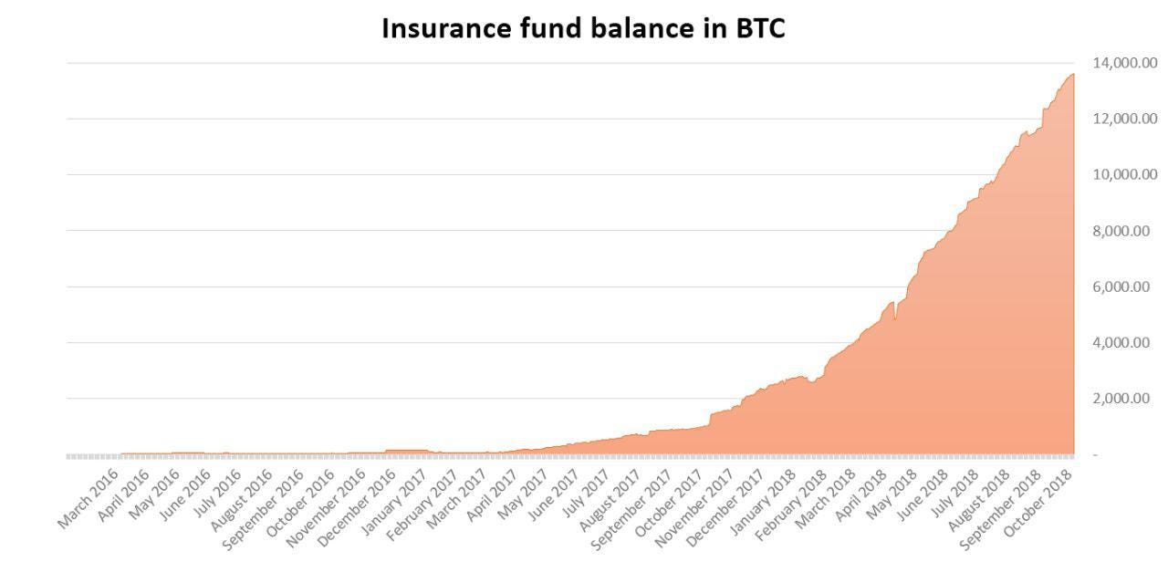 A Storm Is Brewing Over The Largest Bitcoin Exchange - 