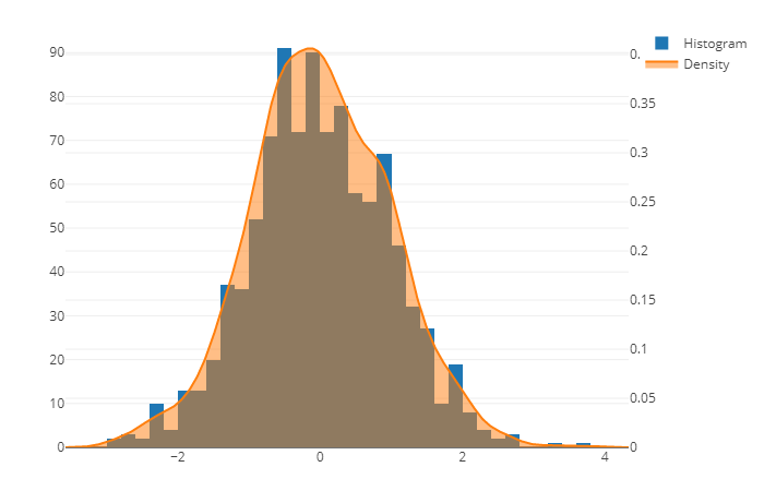 Step-by-Step Data Visualization Guideline with Plotly in R | by Yigit ...