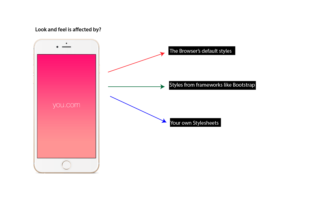 Bootstrap 4: Everything You Need to Know | by Ohans Emmanuel | We’ve ...