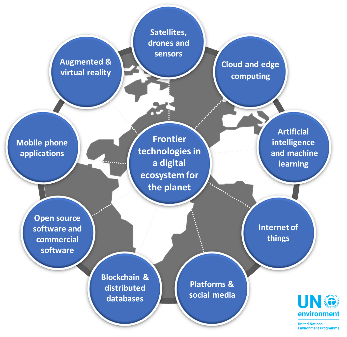 The promise and peril of a digital ecosystem for the by David