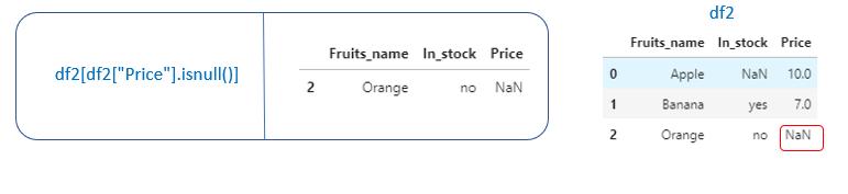 A Comprehensive Guide to Pandas for Data Science | by Indhumathy ...