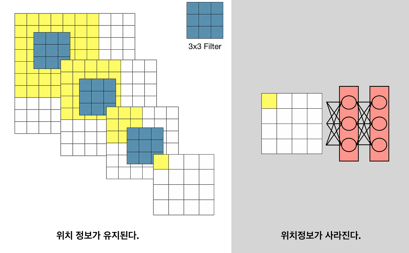 나타낼 수 없음