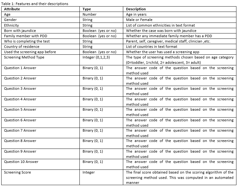 Deep Dive in Machine Learning with Python | by Rajesh Sharma ...