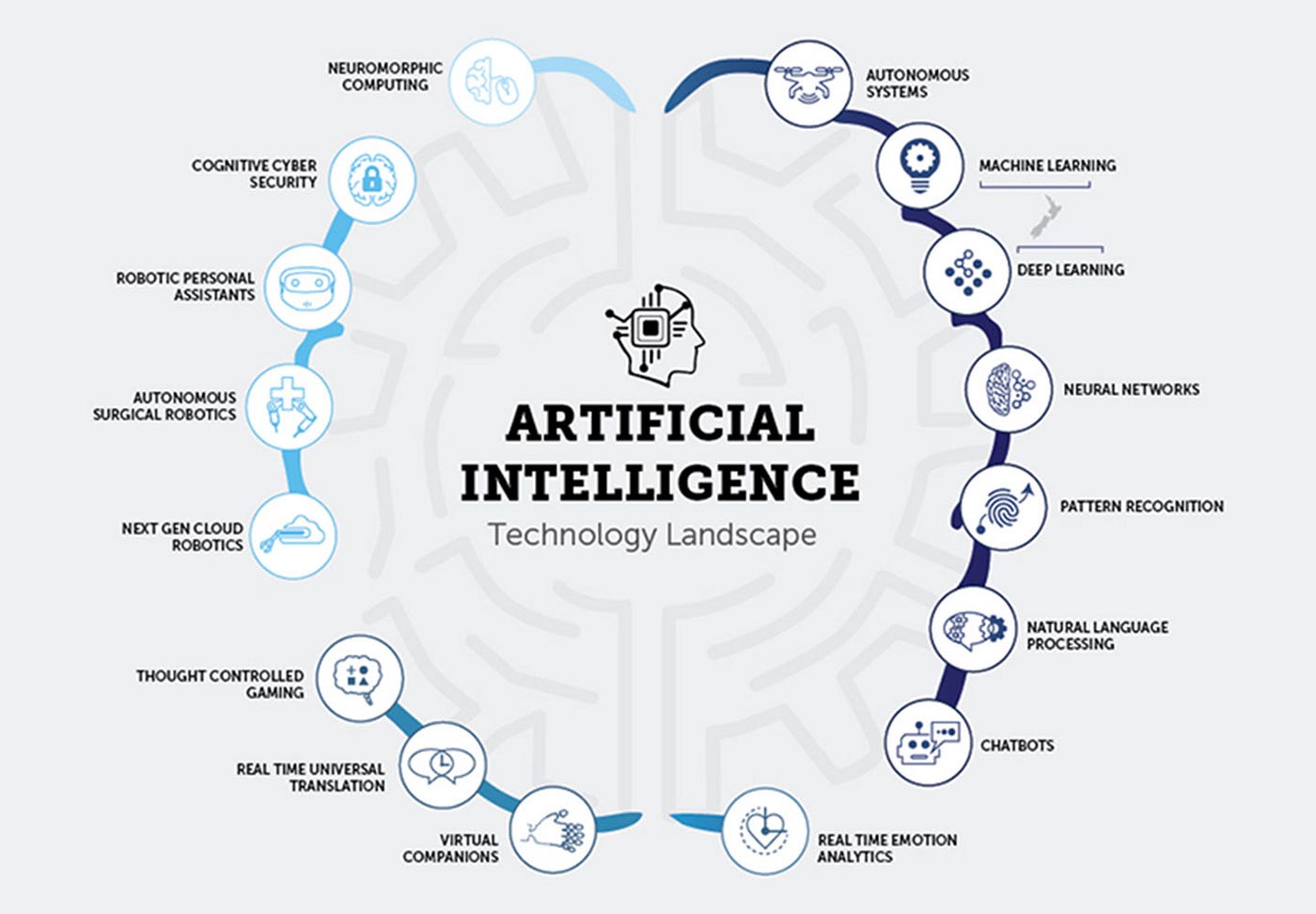 5. Future of AI — Jobs?. Read 1. What is AI? by AV