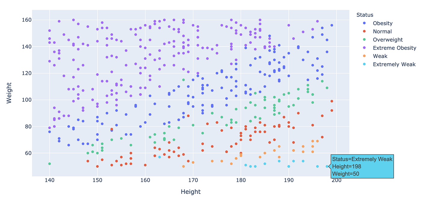Create a body mass index calculator javascript faseuropean