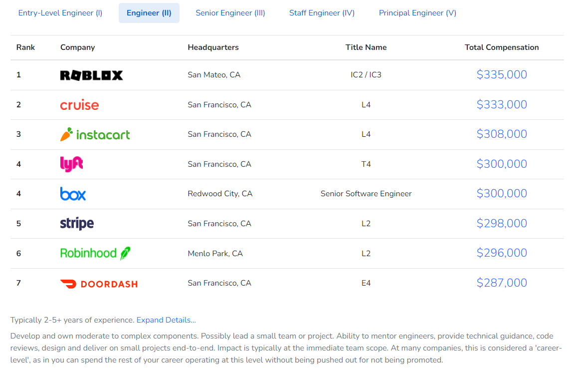 The 2021 Global Software Engineer Income Report | by JIN | Geek Culture |  Medium