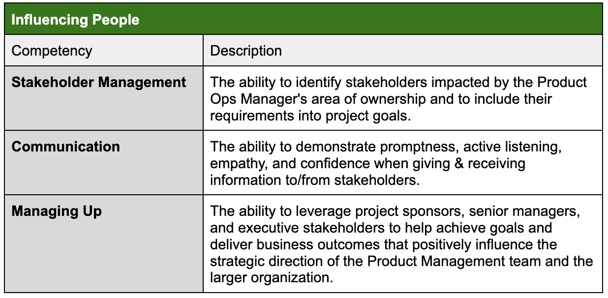 A table showing Influencing People competencies