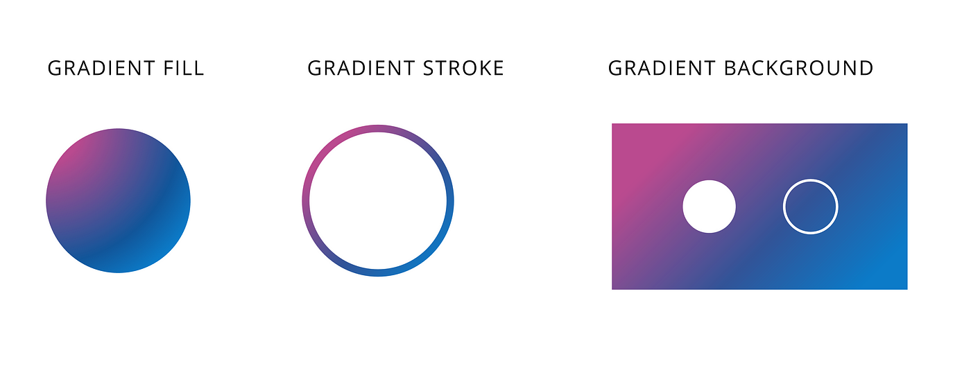 How to design gorgeous gradients. Find inspiration for your presentation… |  by Alicia Monique Thornber | Bootcamp