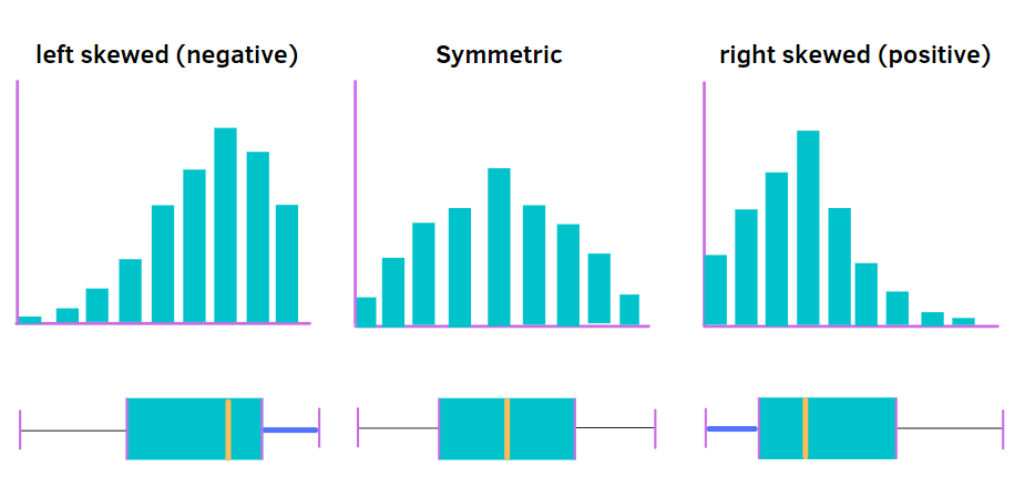 An intuitive introduction to Boxplots | by Eugenia Anello | DataSeries ...
