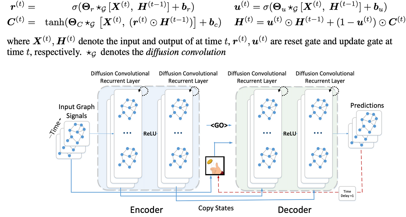 Graph Neural Networks Gnn Gae Stgnn By Jonathan Hui Medium