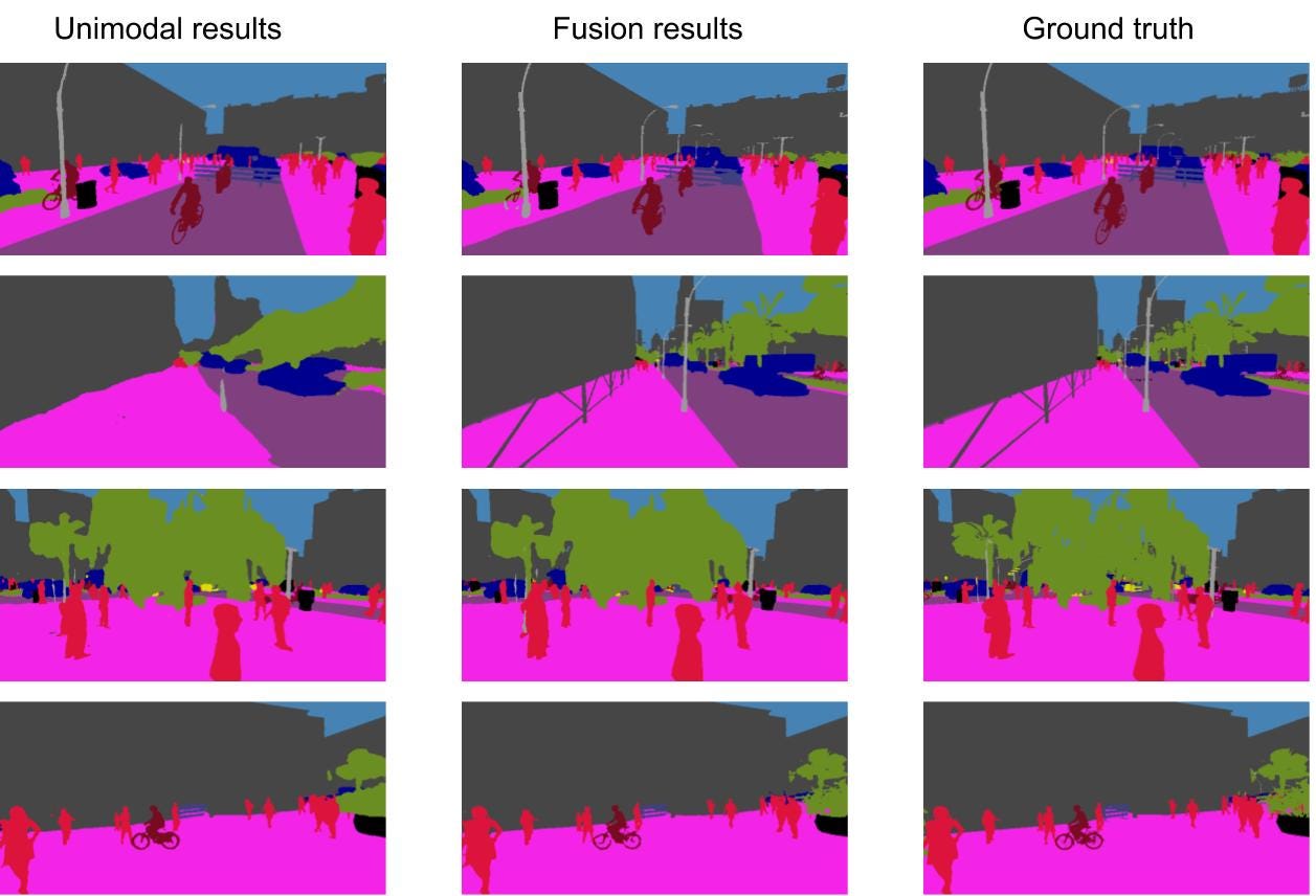 Self-Supervised Model Adaptation for Multimodal Semantic Segmentation ...