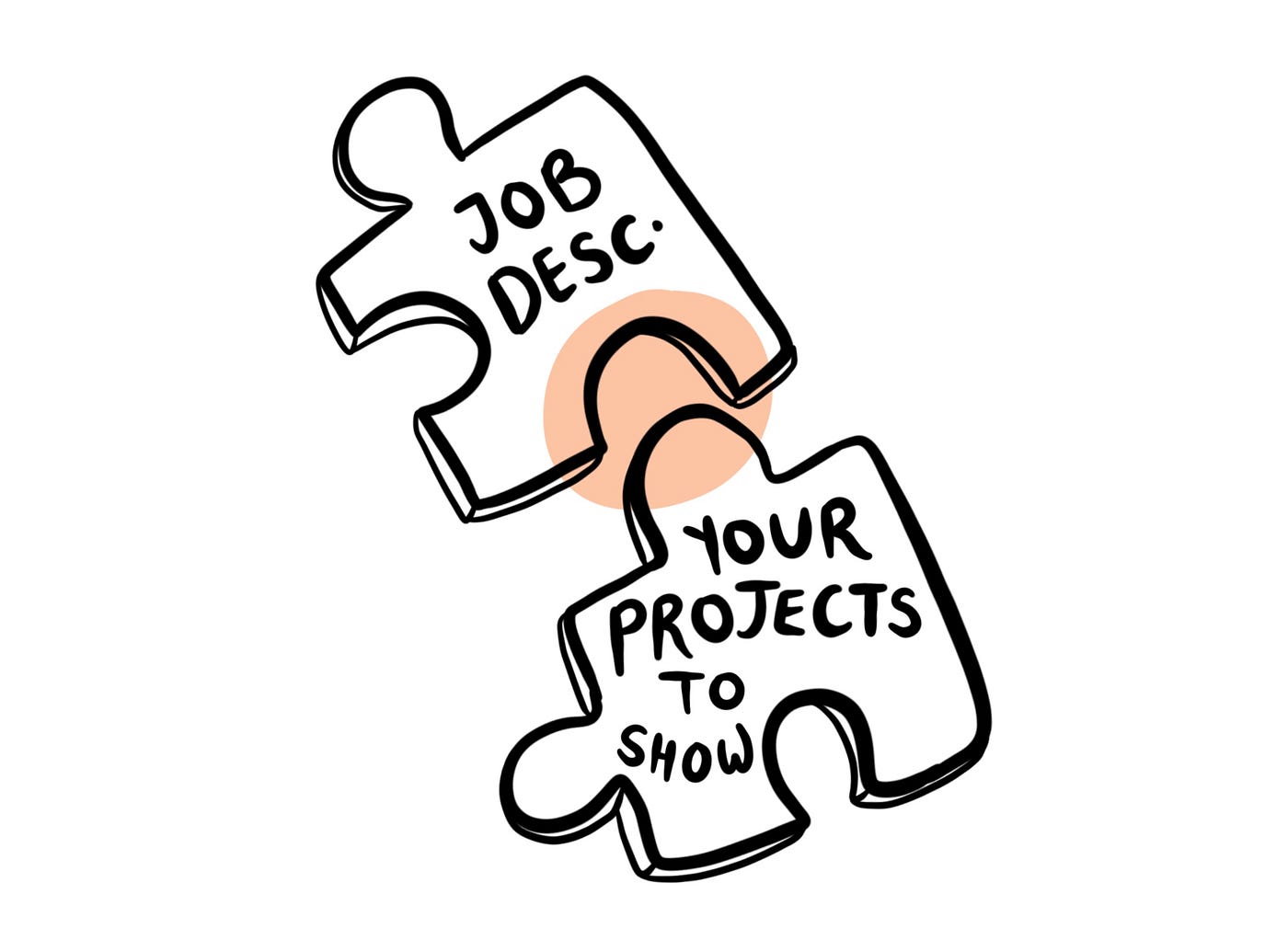 A puzzle showing “Job description” on one end and “Your projects to show” on another end