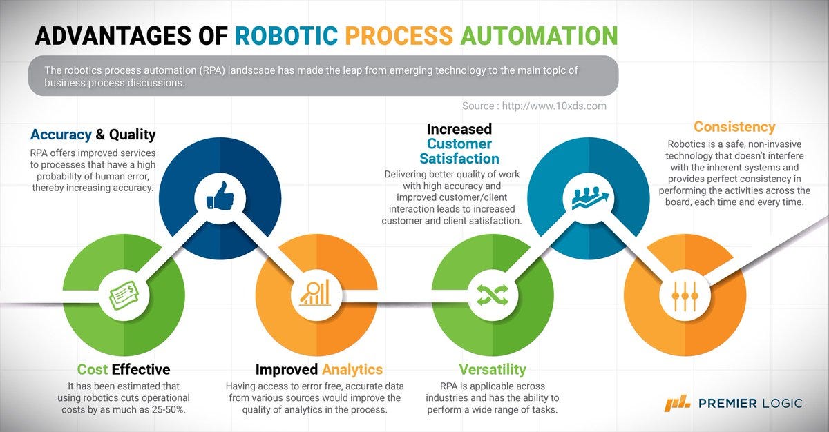 Optimization vs. Transformation in Designing Automation Implementations ...