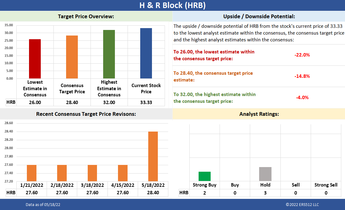 HRB target price and analyst ratings