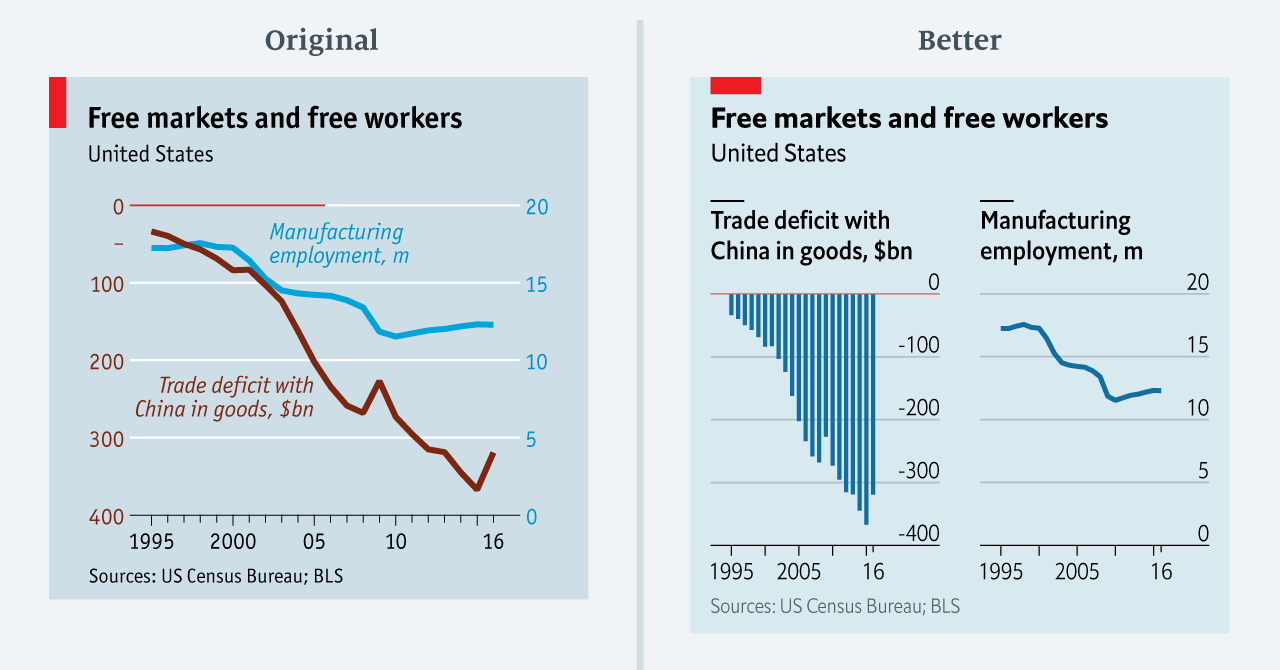 Mistakes, we've drawn a few. Learning from our errors in data… | by Sarah  Leo | The Economist