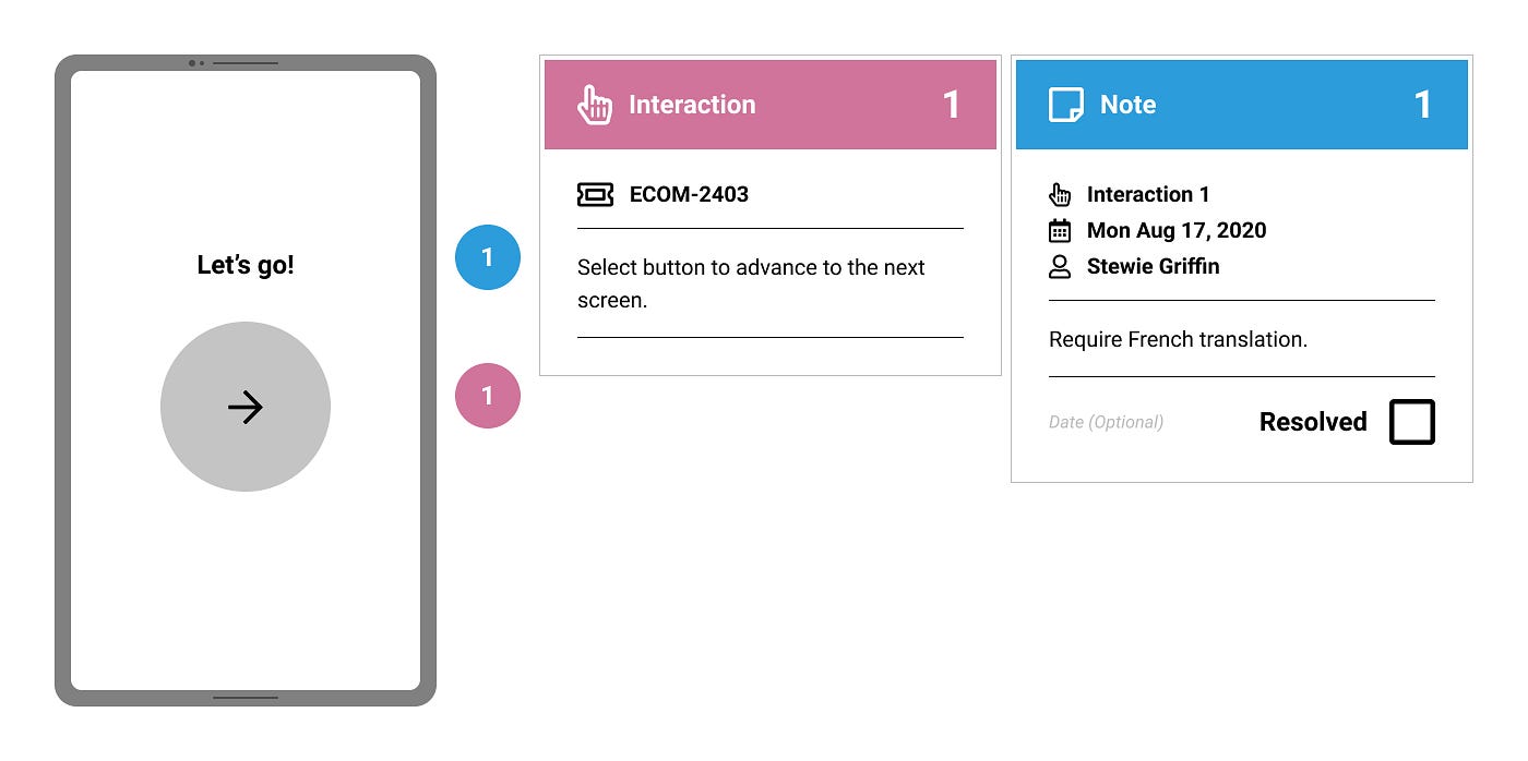 UX Tools for SpecWriting in Figma | by Lior Bar-David | UX Planet