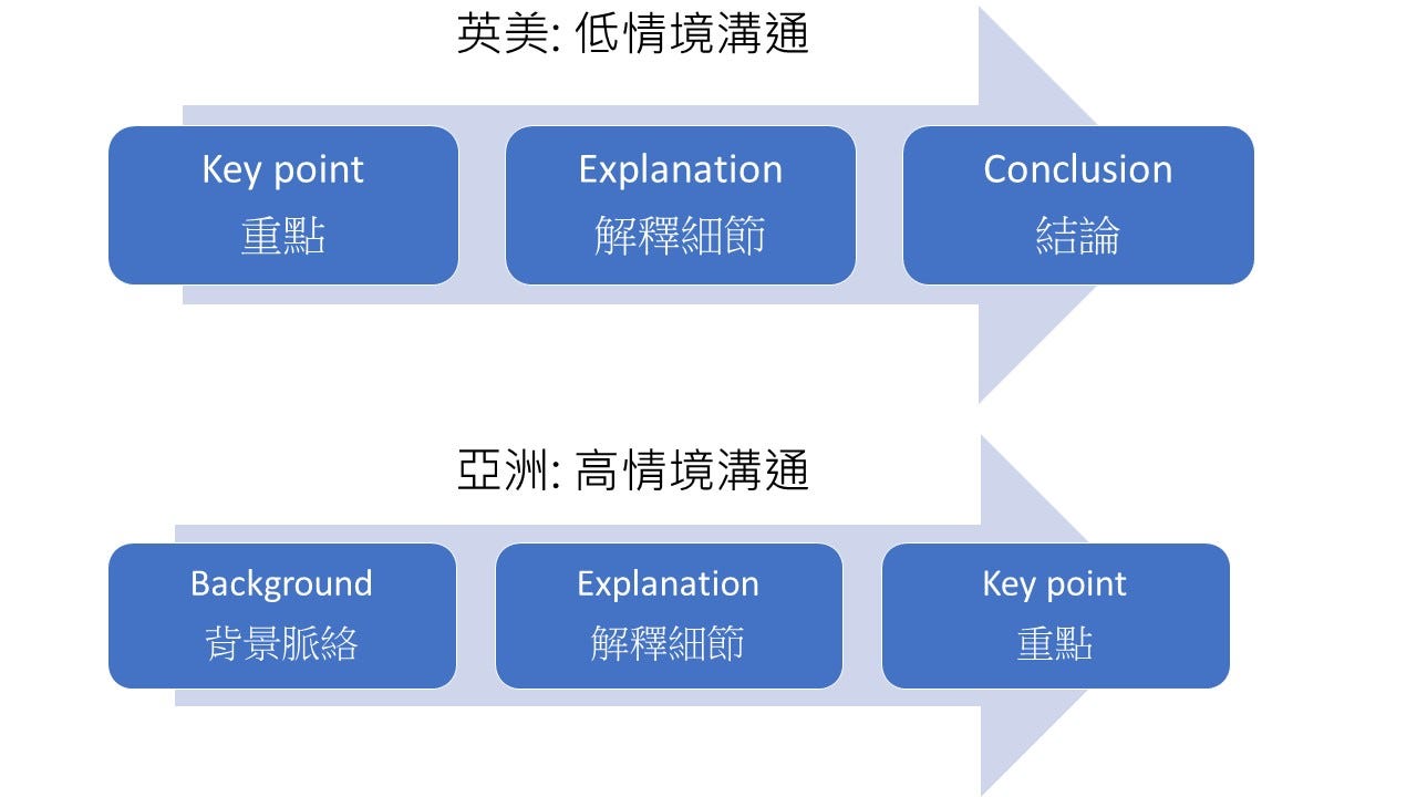 如何用新聞英語提升寫作能力 並順便惡補國際情勢知識 在學習英文的路上 我親眼見過很多練武奇才 有的人單字背一遍就記住了 有的人長篇文 By Ic English 謝宜臻 Medium 如何用新聞英語提升寫作能力 並順便惡補國際情勢知識 在學習英文的路上 我親眼見過很多練武奇才 有的人單字背一遍就記住了 有的人長篇文 By Ic English 謝宜臻 Medium