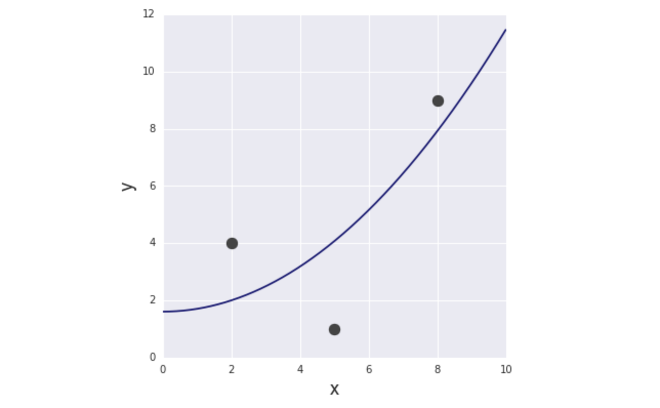 What Is linear Regression Model By Shota Horii Towards Data Science