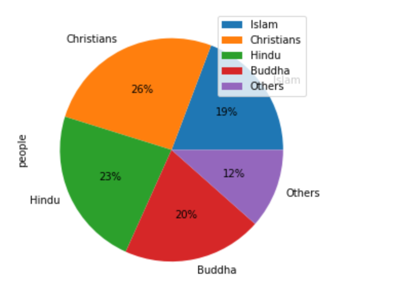 Create Pie Chart In Python