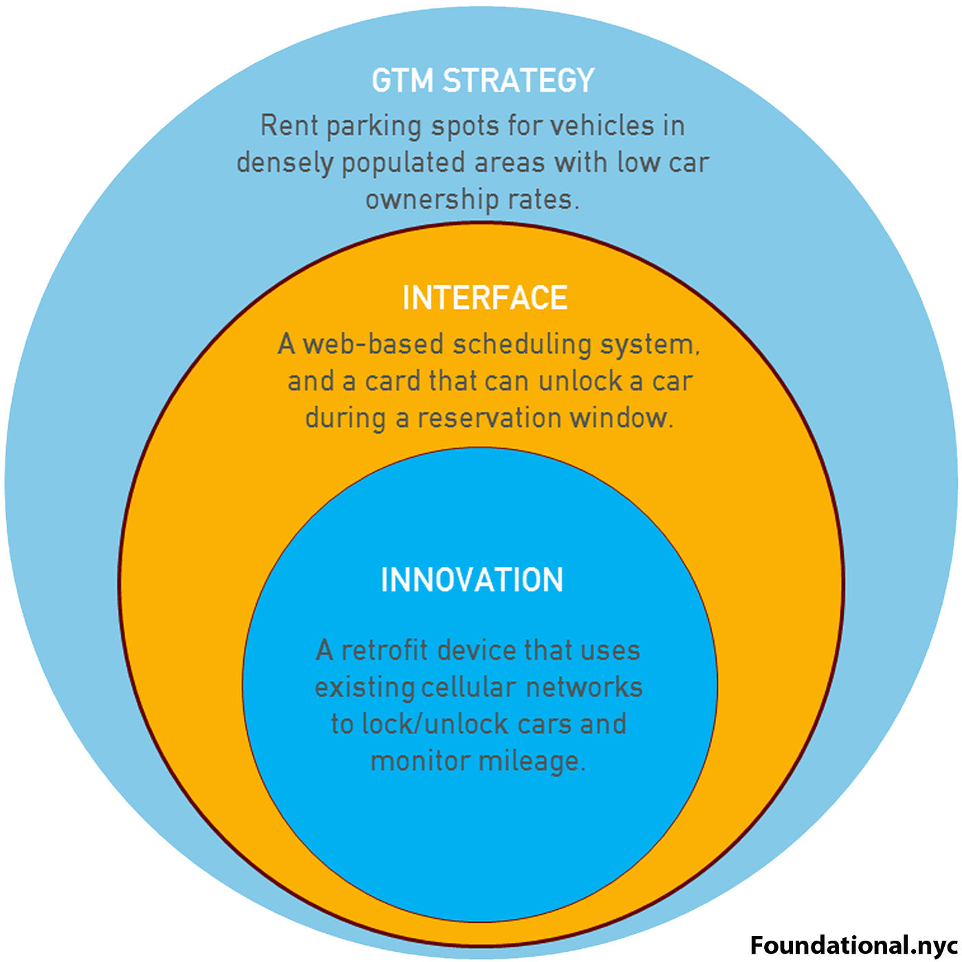 The Fundamentals of Traction. What is Traction? Where does it come
