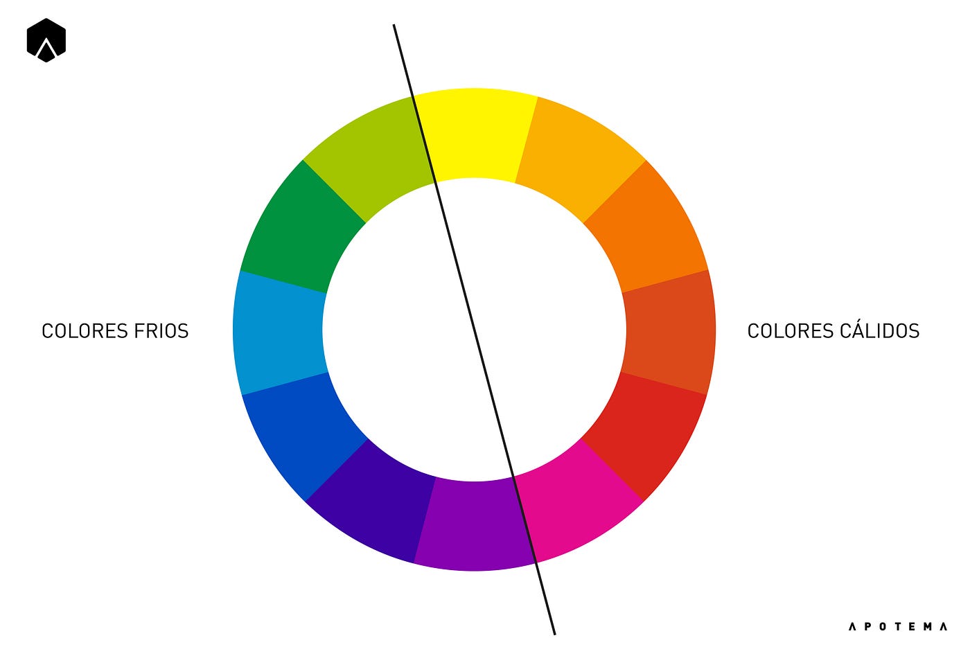Cómo crear mi paleta de color y aplicarla a mi espacio? | by Claudia /  APOTEMA Estudio | Medium