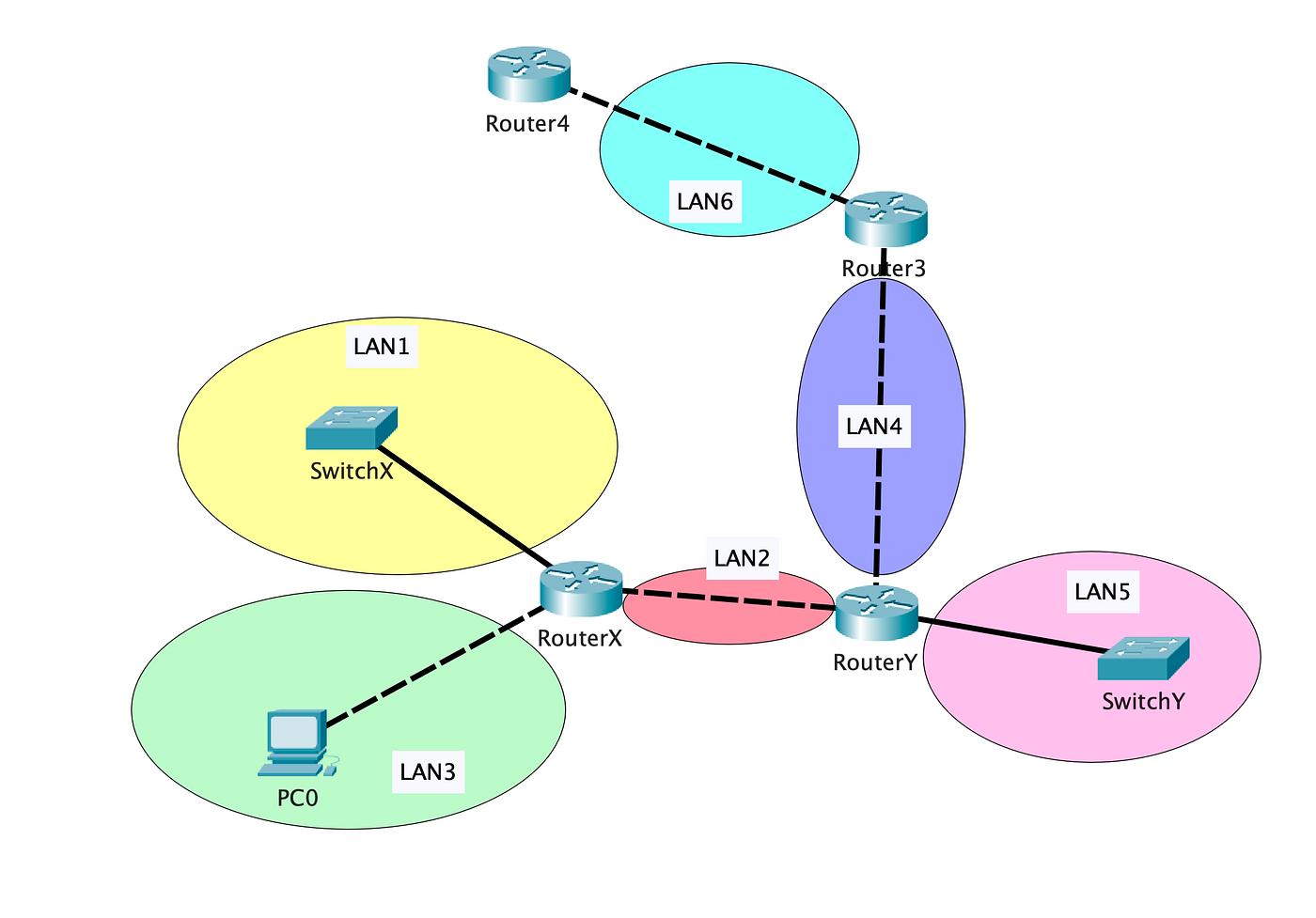 Network Routing. Part II — When is routing needed? by Avocado Aun