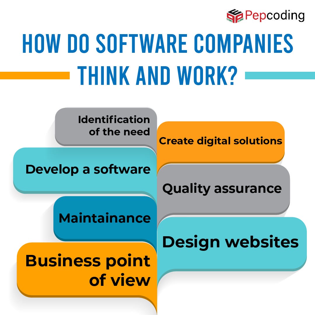 Software Development Company