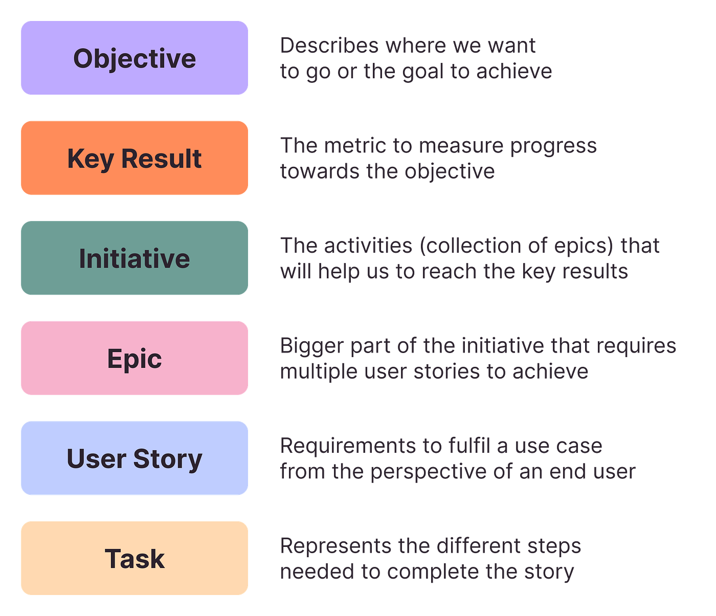 8 Lessons I've Learned to Create OKRs for the Design Team | by Breno Frias  | Medium