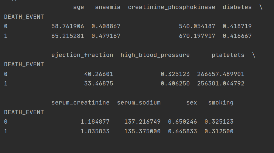My first Python project!. To me, programming has always been an… | by ...