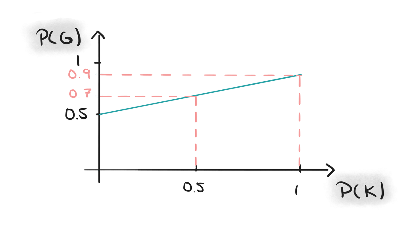 Why I Believe In Karma And Why You Should Too A By Maike Elisa Towards Data Science