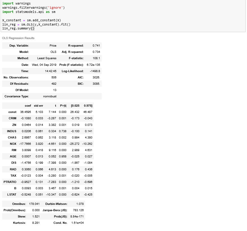 Linear Regression 5 Assumptions In Statistics Linear Regression Is A By Megha Singhal Datadriveninvestor