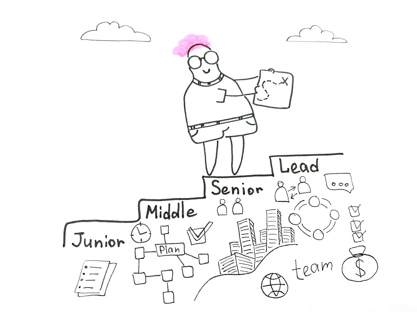 Growth levels and skills: from Junior to Lead Researcher | by Nataly Sturza  | UX Collective