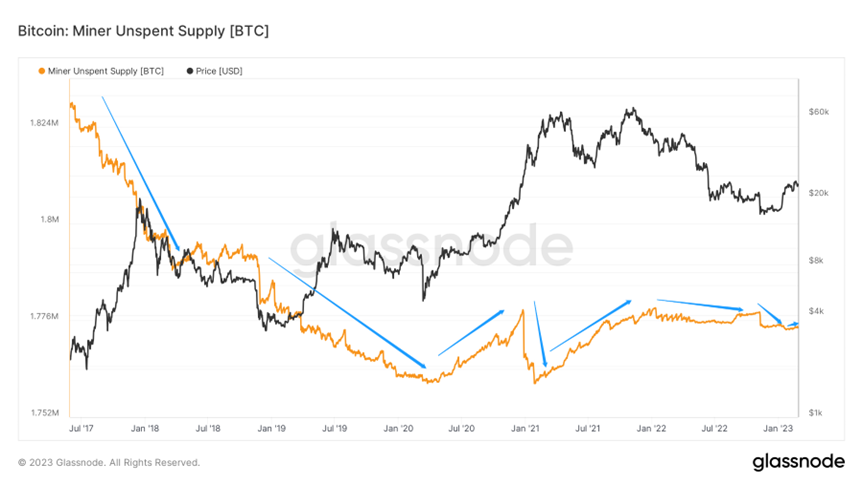 凛冬散尽，星河长明｜WTR 2.27