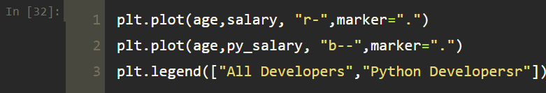 Line Plots in Python using Matplotlib | by Tirendaz Academy ...