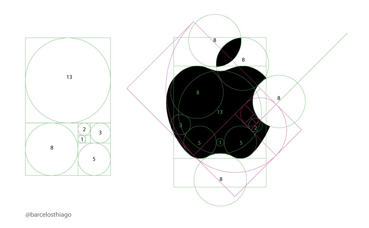 The Golden Ratio What Do The Pyramids Of Giza And Da By Siddharth Rout Cantor S Paradise