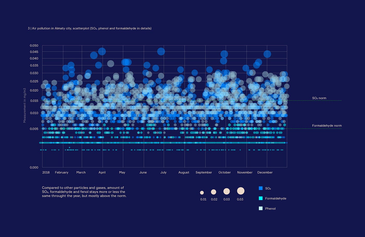 Meeting with data visualization using Altair and python | by Olga Khvan ...
