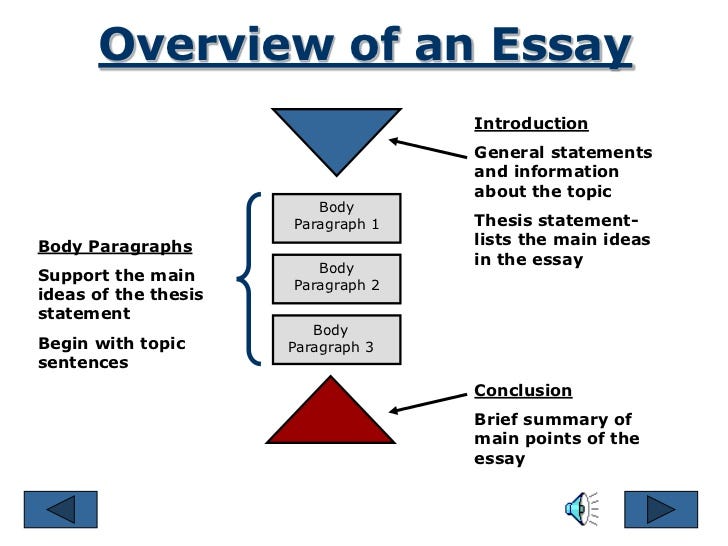 differences between composition and an essay