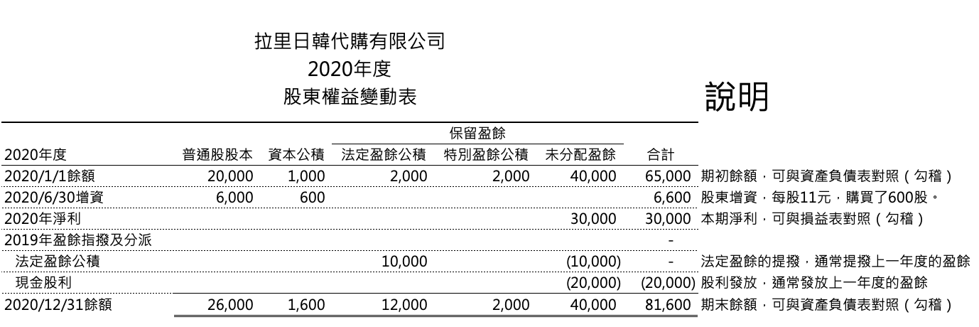 中國信託證券