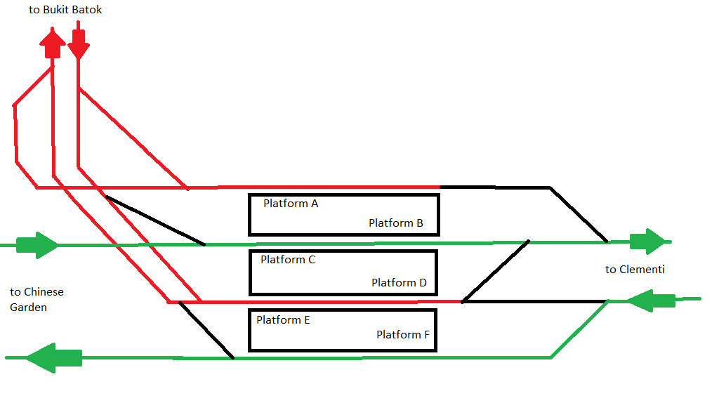 Fixing Jurong East I M Sure This Is A Topic Close To The By Yuuka From The Red Line Medium
