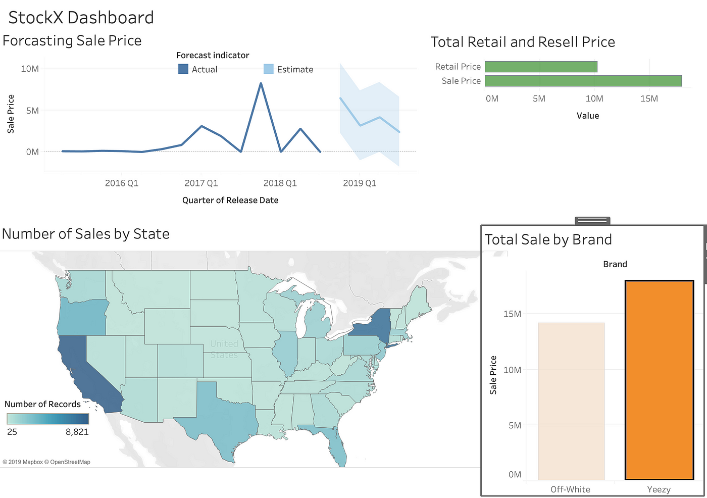 tableau yeezy