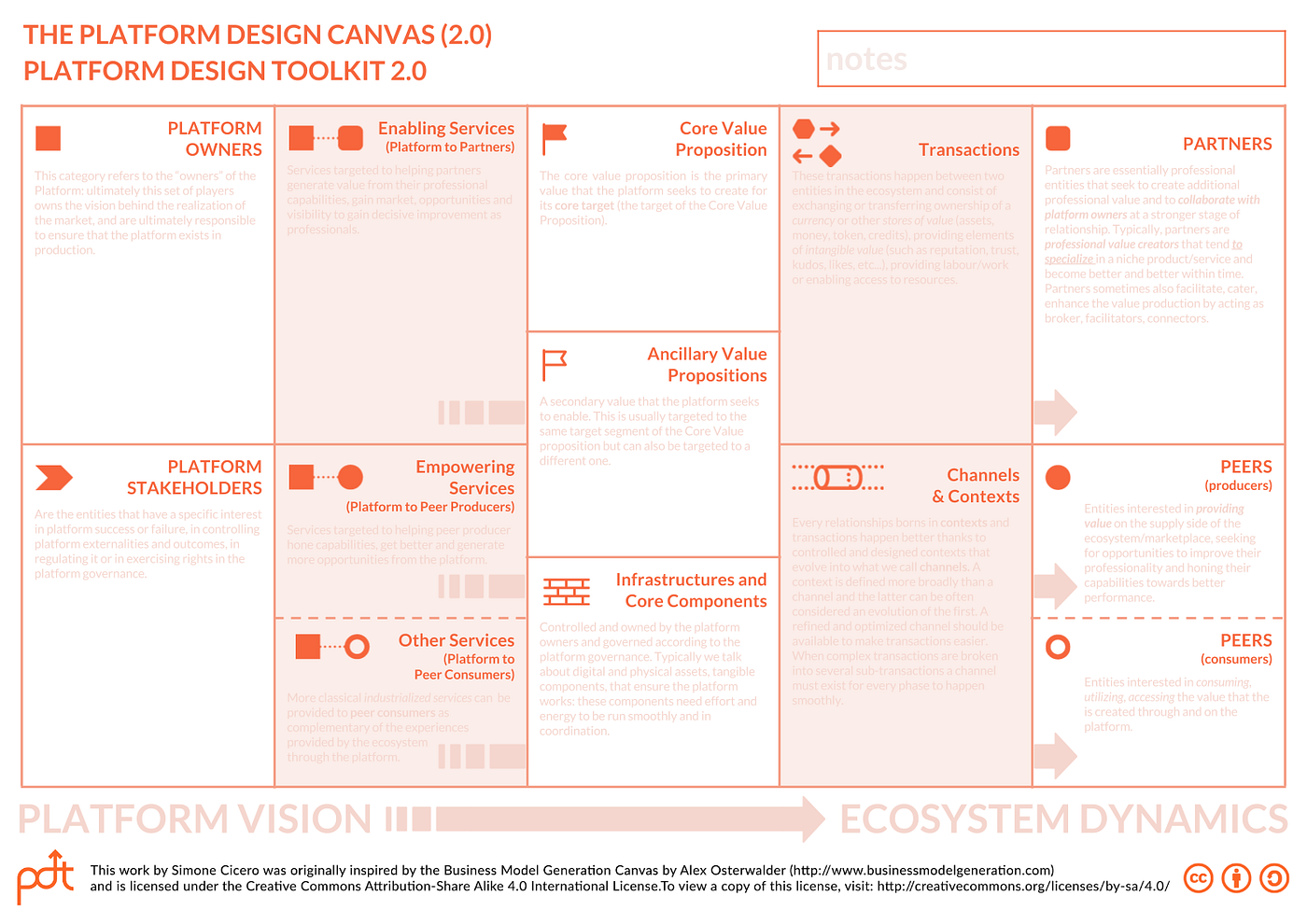 Releasing Platform Design Toolkit 2 0 Final By Simone Cicero