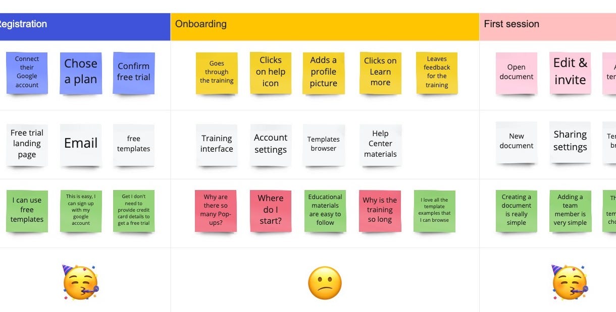 User Journey Map Miro What If User Journey Maps Were Conversational? | By Mario Noble | Ux  Collective