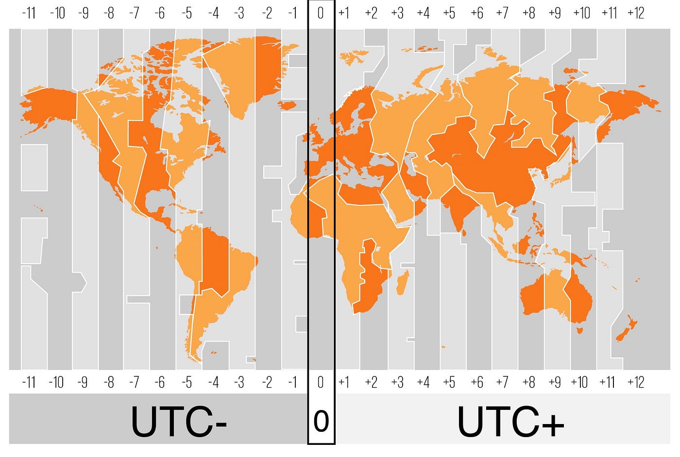 Handling Dates and Time Zones as a Software Engineer | by dilshan ukwattage  | FAUN Publication