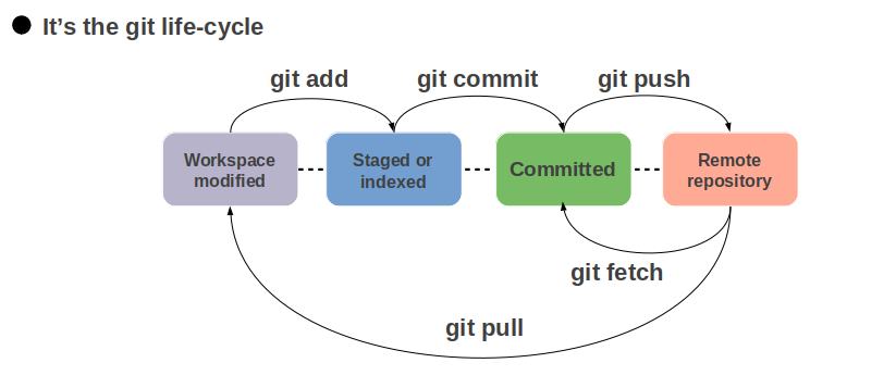 Getting Started with Git and GitHub: A Complete Tutorial for Beginner | by  Audhi Aprilliant | Towards Data Science